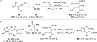 Scheme 2