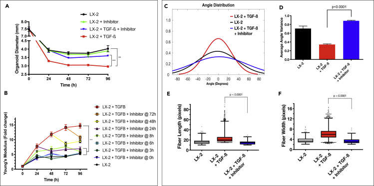 Figure 7