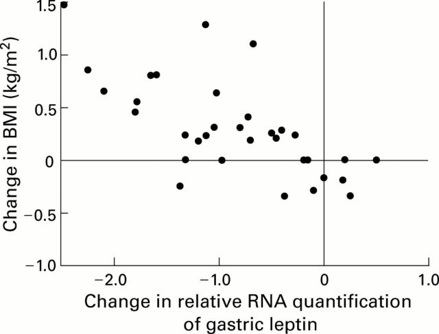 Figure 5  