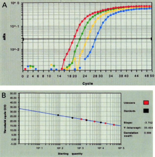 Figure 4  