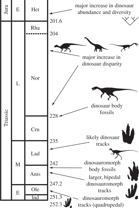 Figure 4.