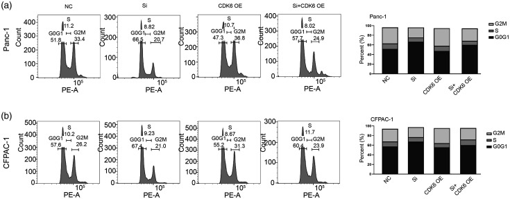 Figure 9.