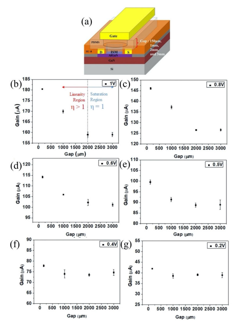 Figure 10