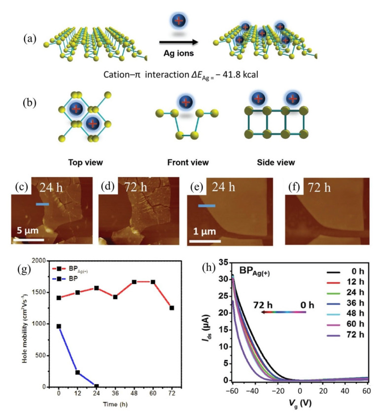 Figure 14