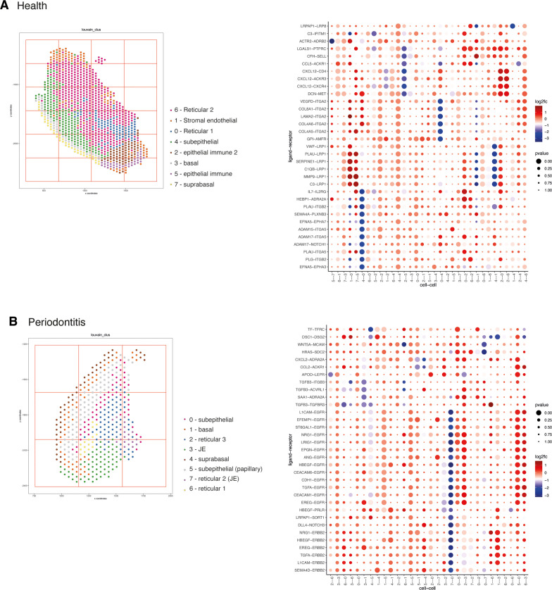 Figure 4—figure supplement 1.