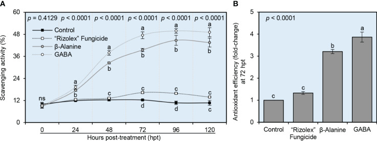 Figure 7