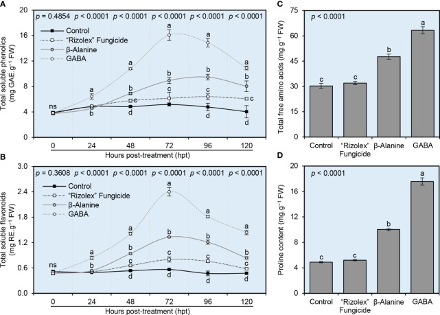 Figure 6