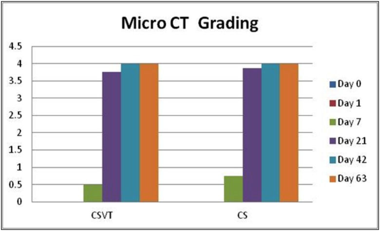 Fig 12