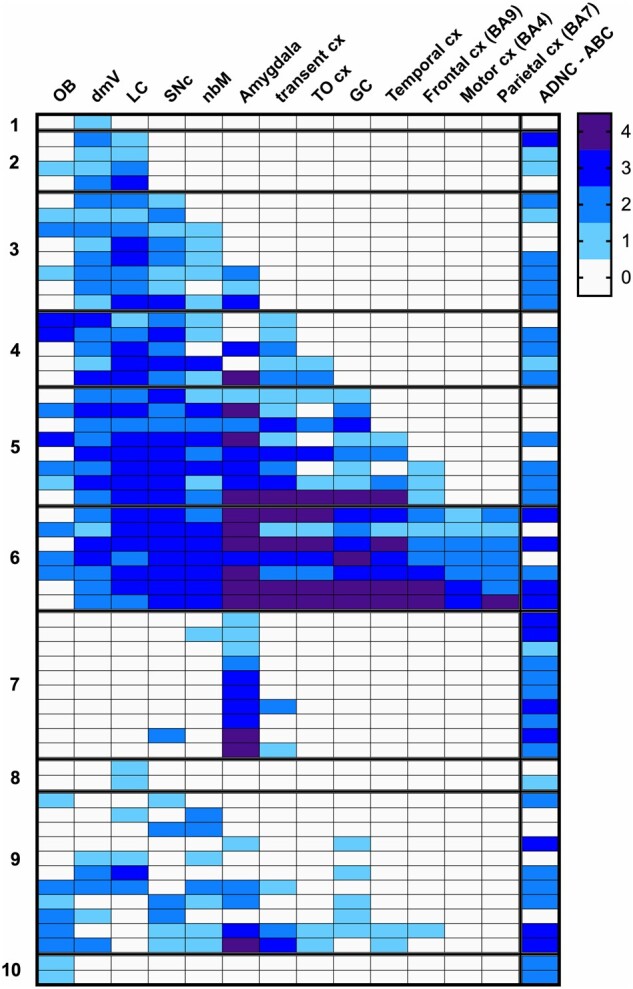 FIGURE 1.