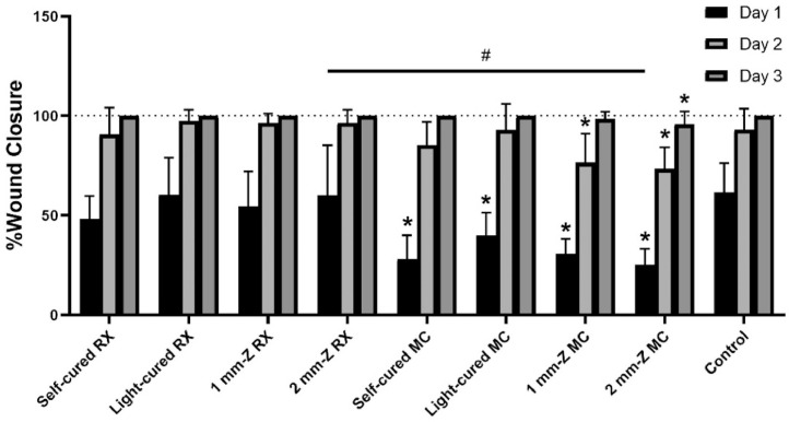 Fig 4