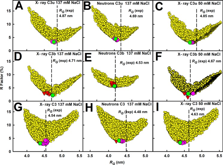 FIGURE 9.