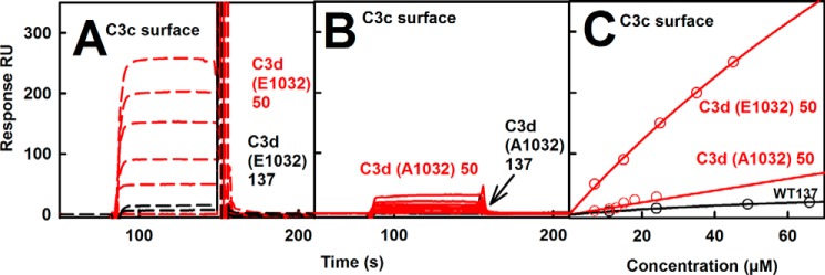 FIGURE 12.