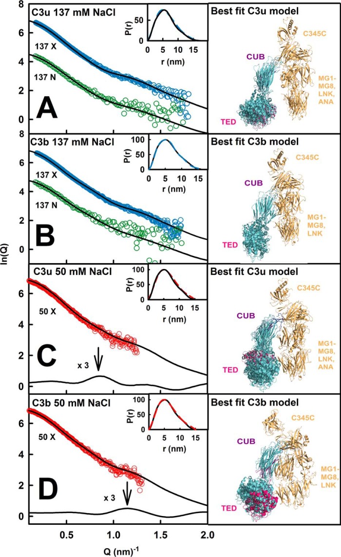 FIGURE 10.