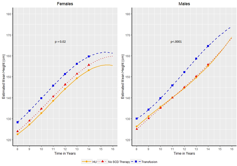 Figure 2: