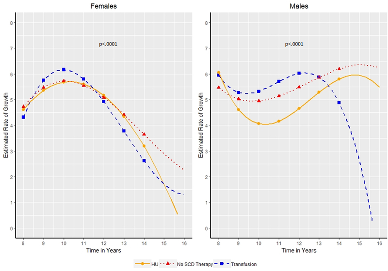 Figure 3: