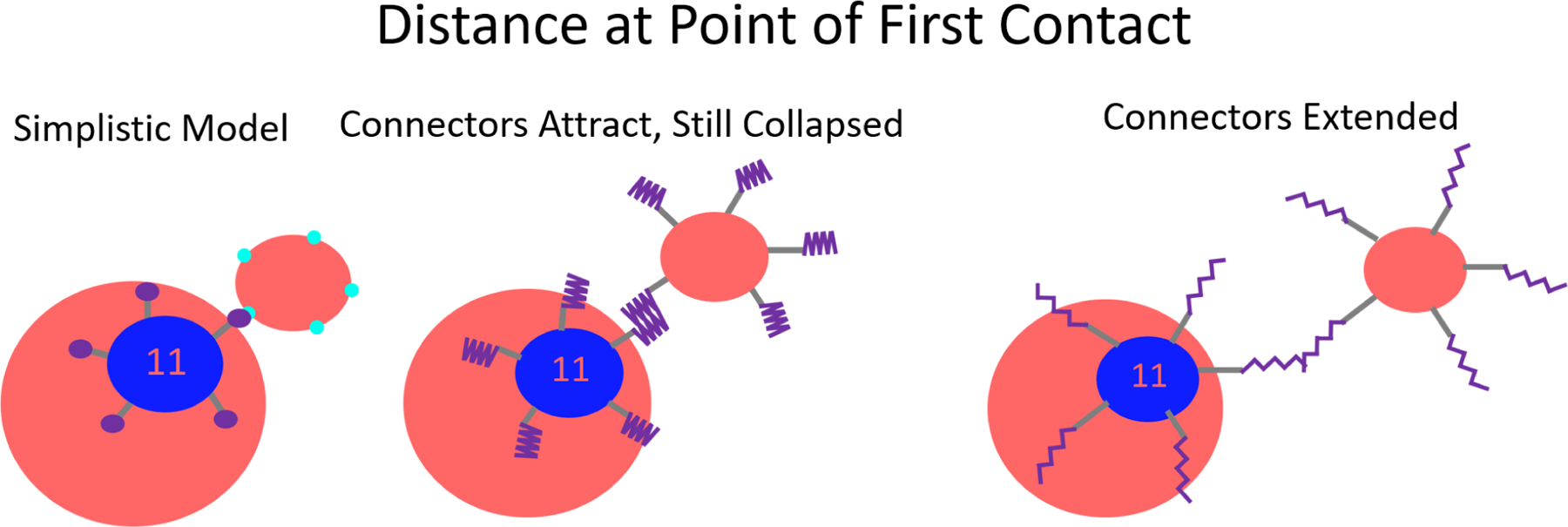 Figure 8: