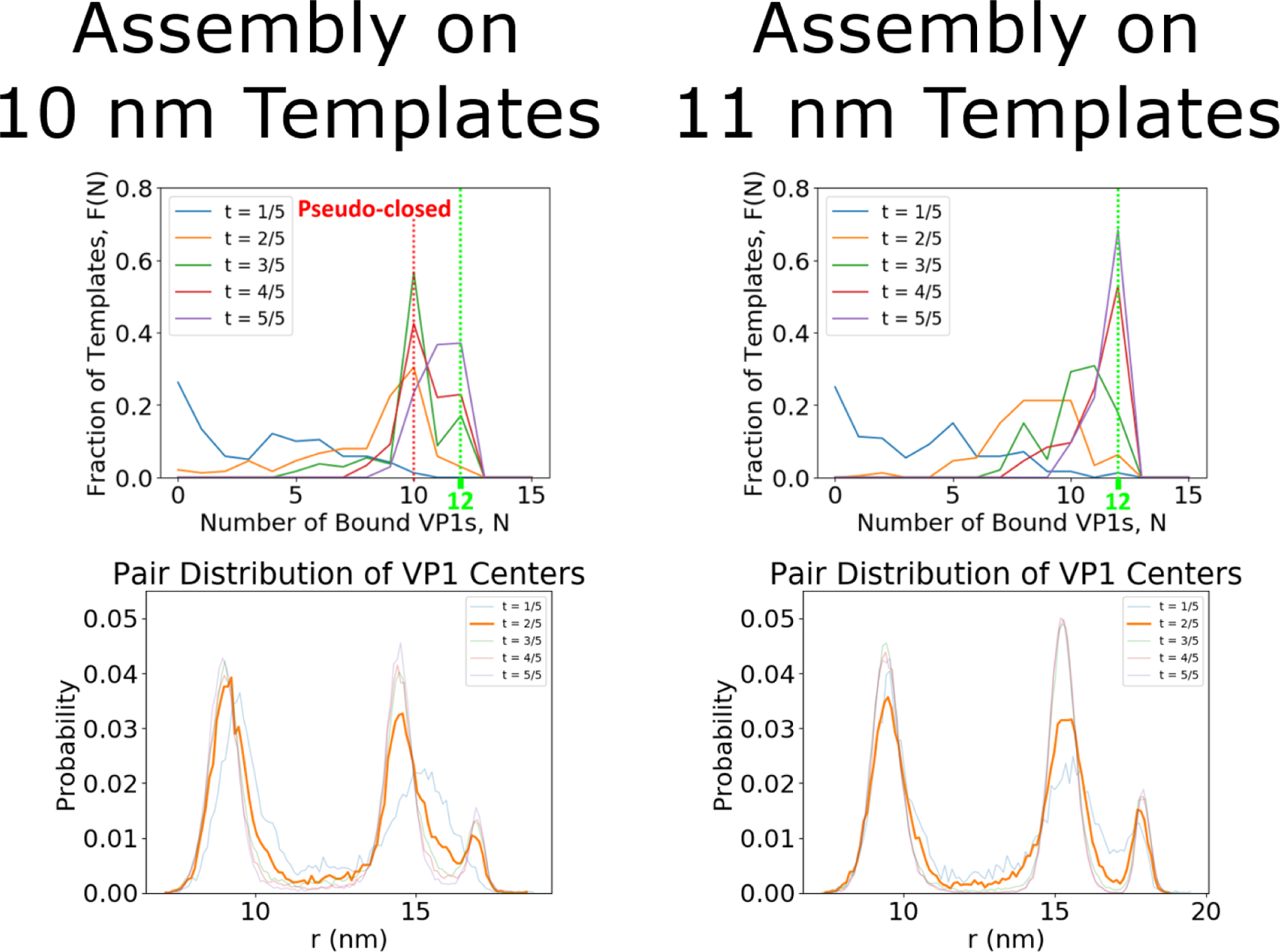 Figure 12: