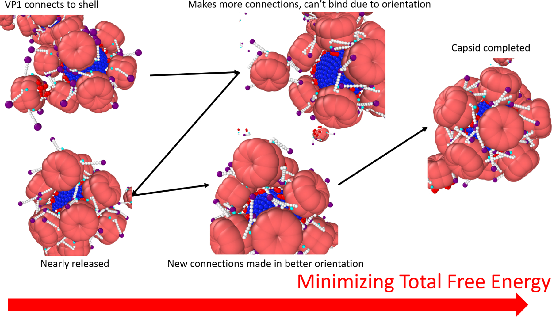 Figure 7: