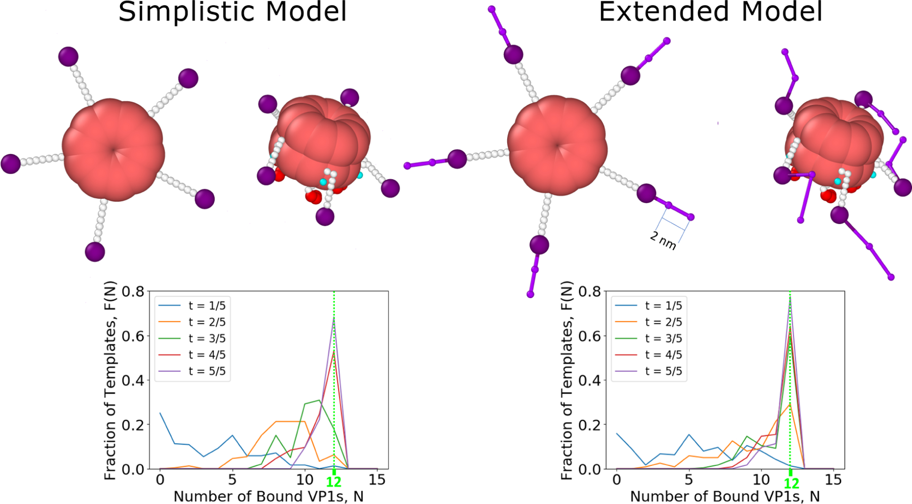 Figure 9: