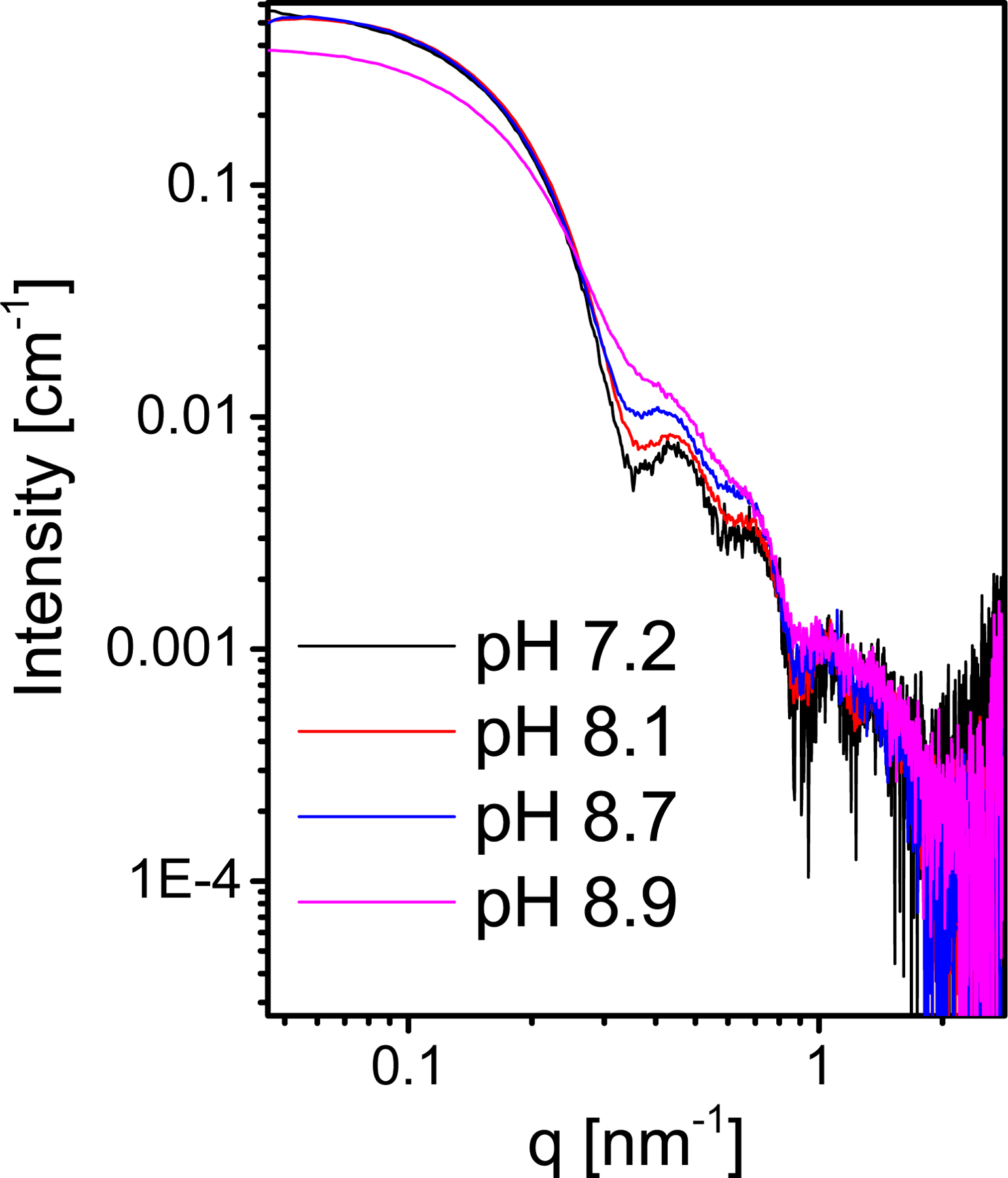 Figure 11: