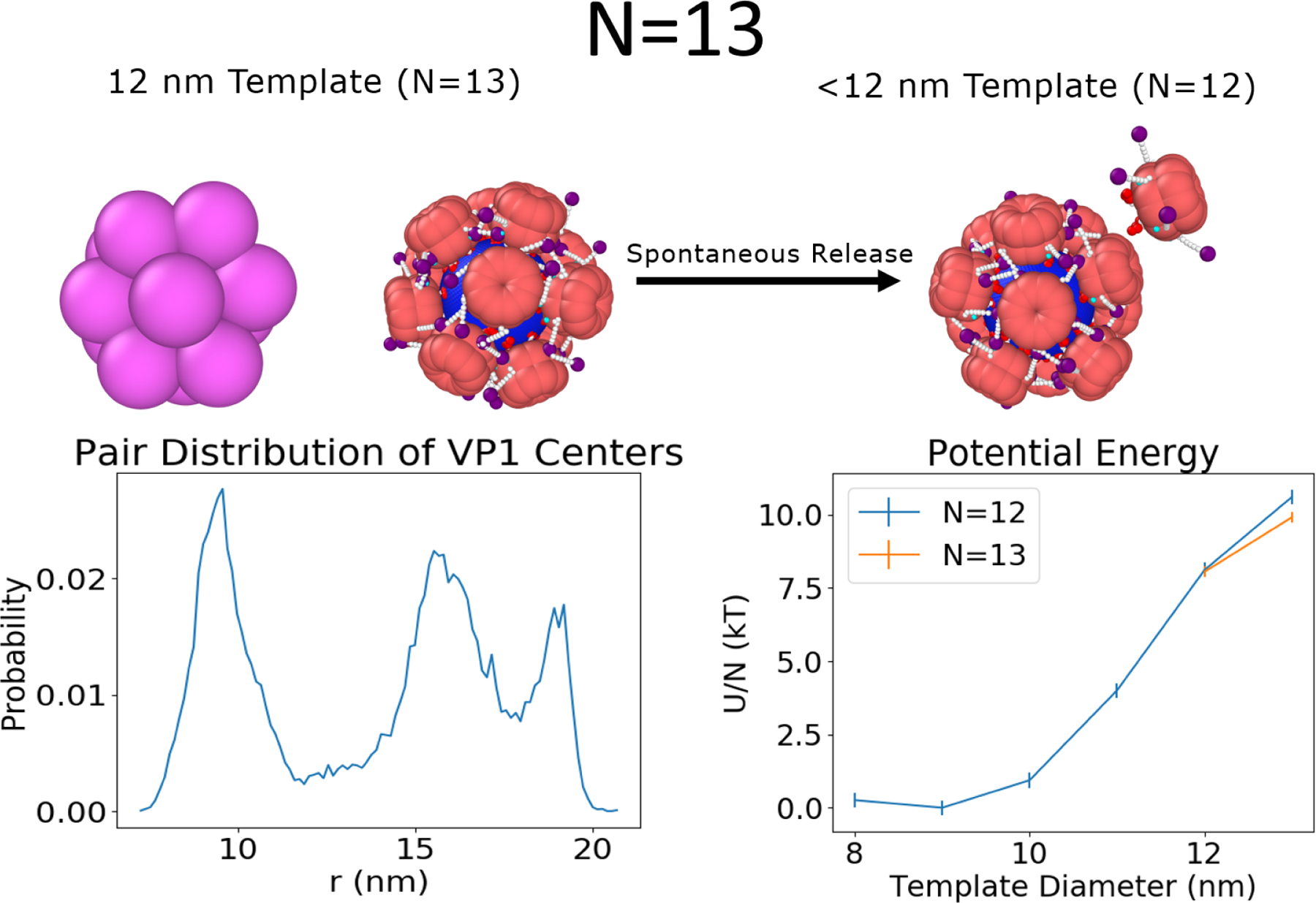 Figure 4: