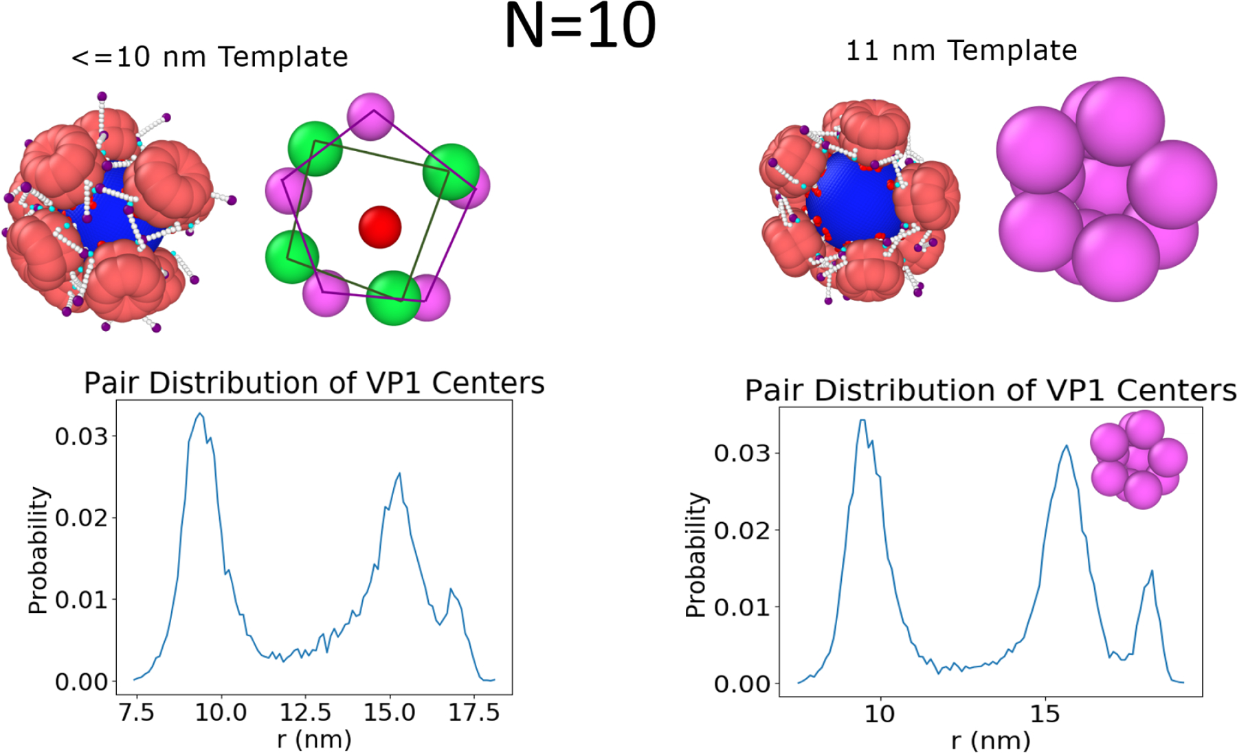 Figure 5: