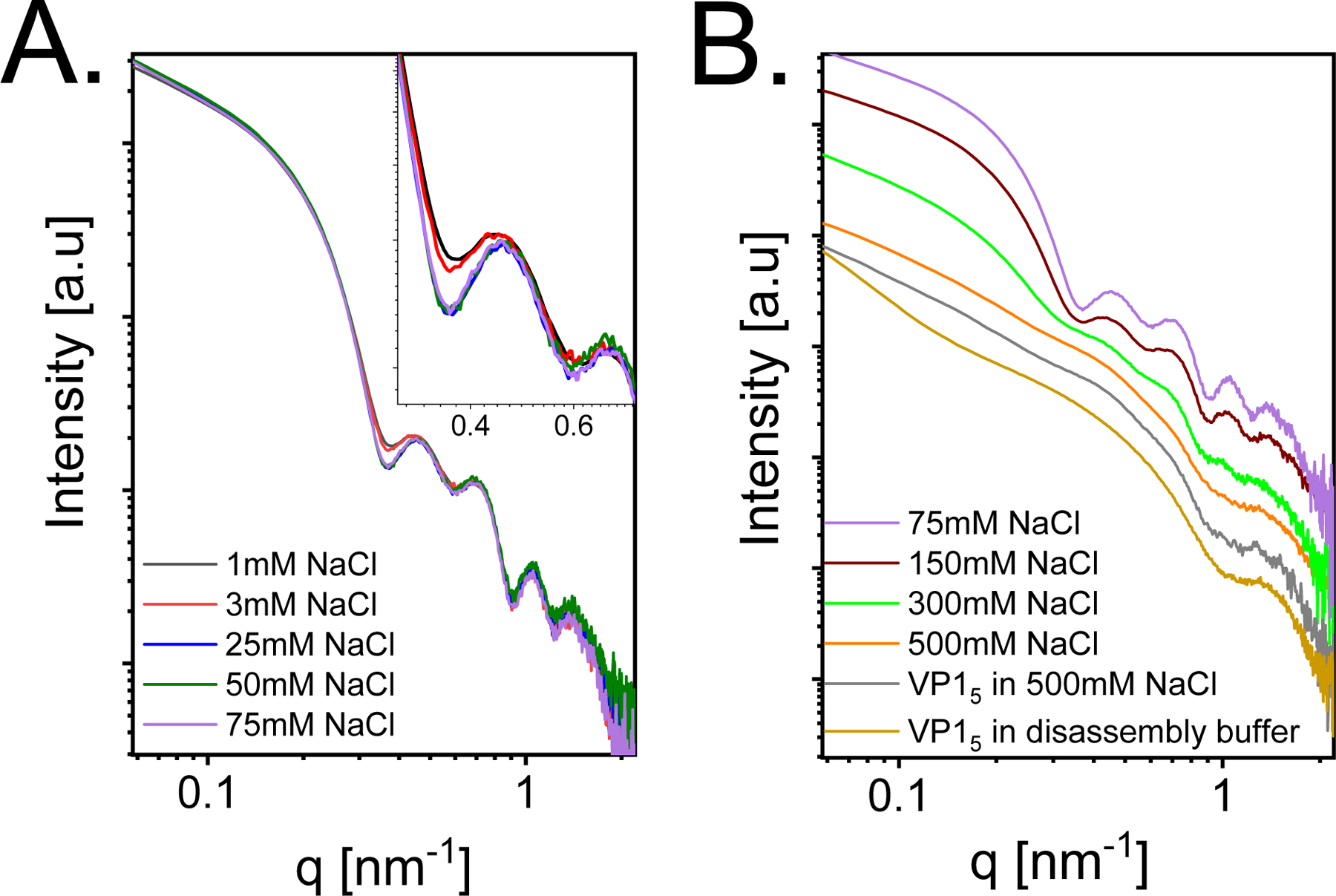 Figure 10: