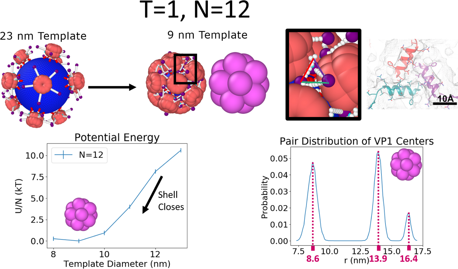 Figure 3: