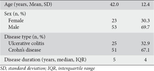 graphic file with name AnnGastroenterol-28-241-g001.jpg