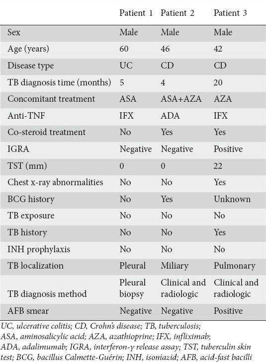 graphic file with name AnnGastroenterol-28-241-g006.jpg