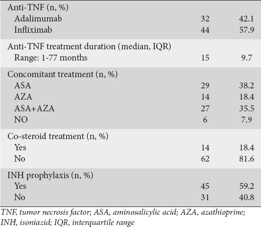 graphic file with name AnnGastroenterol-28-241-g002.jpg