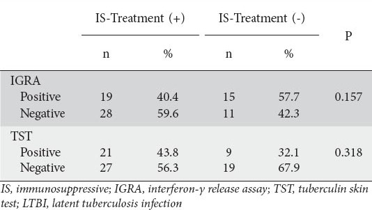 graphic file with name AnnGastroenterol-28-241-g005.jpg