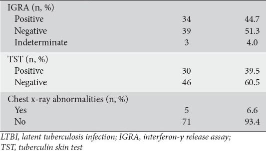 graphic file with name AnnGastroenterol-28-241-g003.jpg