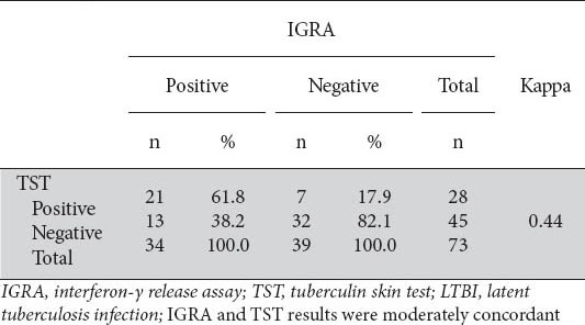 graphic file with name AnnGastroenterol-28-241-g004.jpg