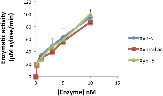 Fig. S1.