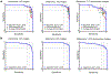Figure 3 |