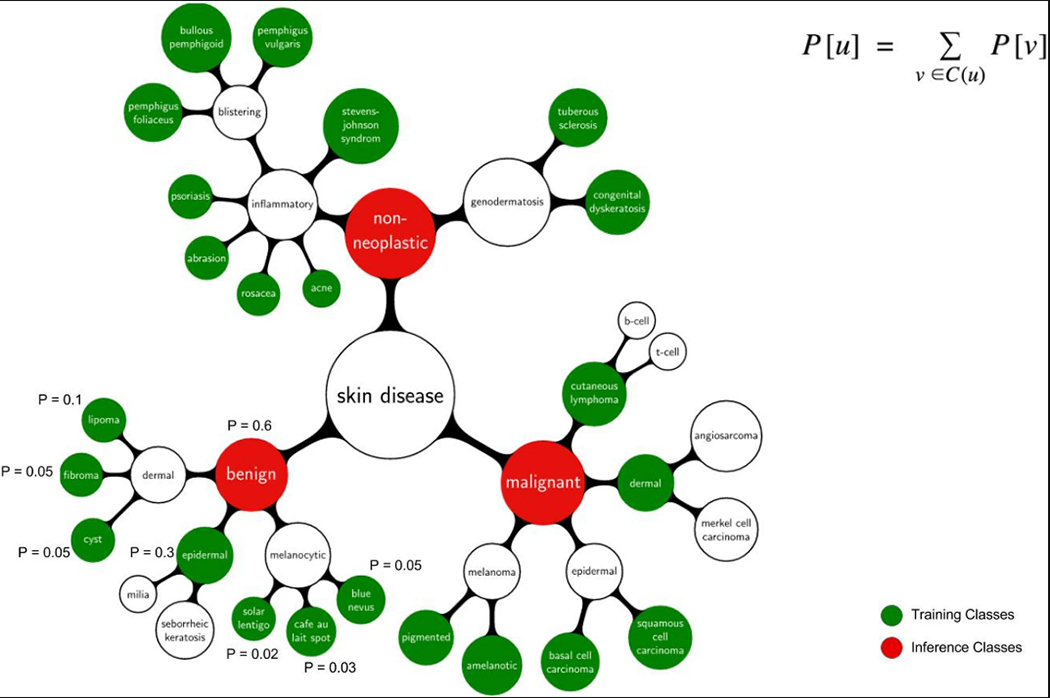 Extended Data Figure 1 |