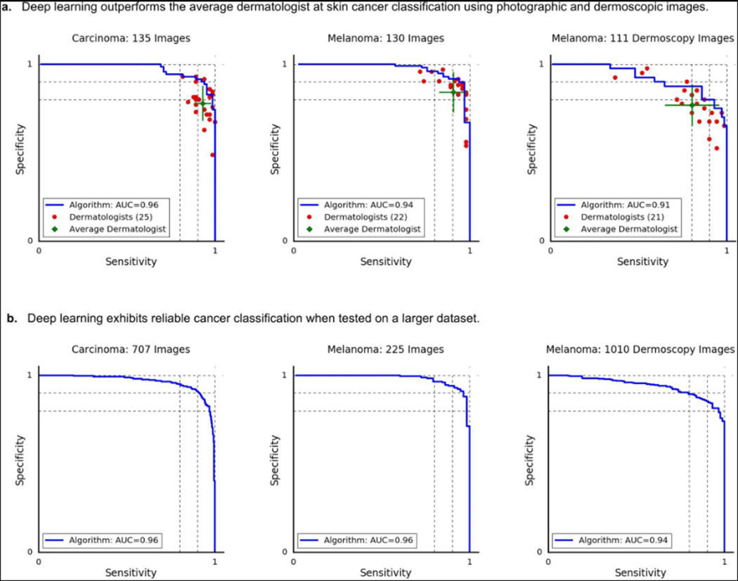 Extended Data Figure 4 |