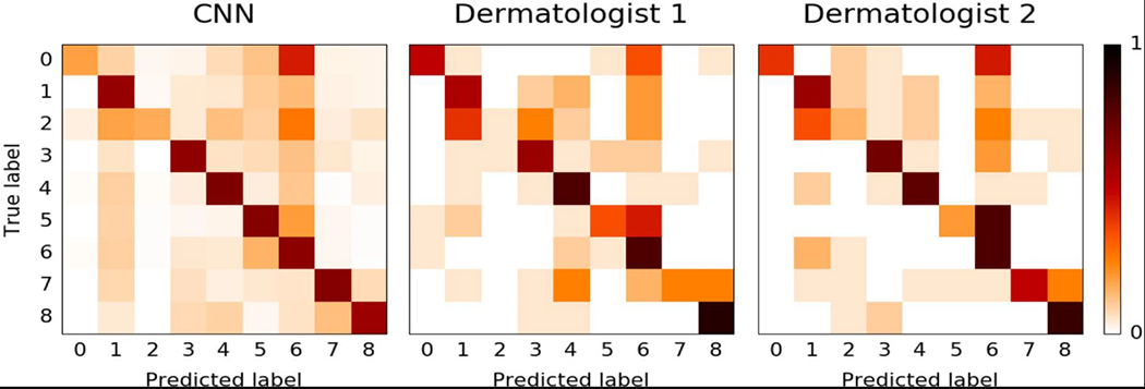 Extended Data Figure 2 |