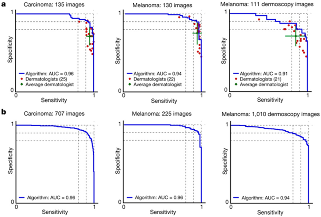 Figure 3 |