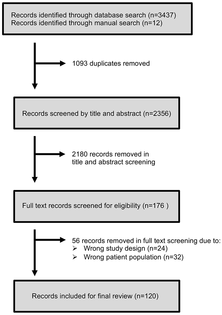 Figure 1: