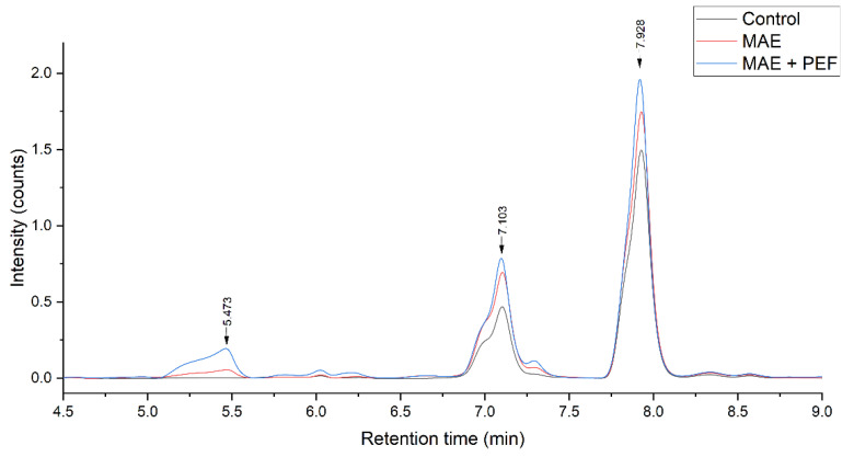 Figure 7