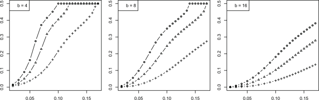 Fig. (7)