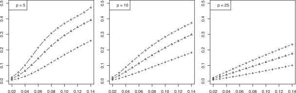 Fig. (3)