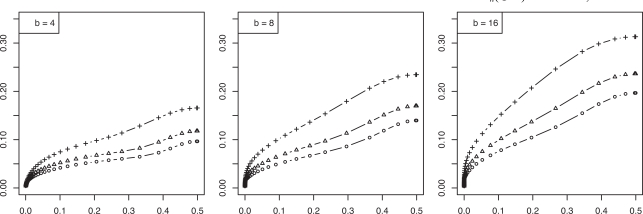 Fig. (5)