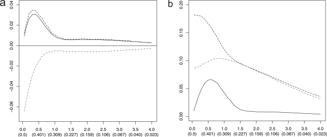 Fig. (9)