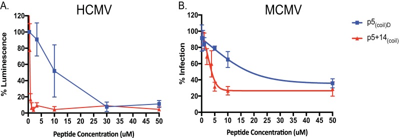 FIG 2