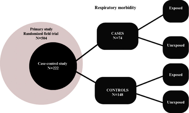 Fig 1