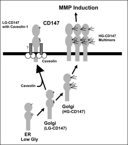 Figure 9.