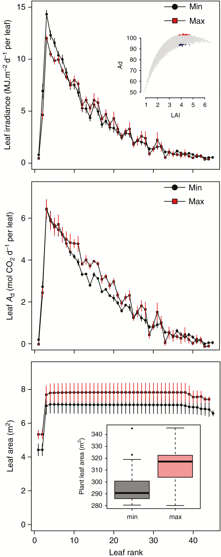 Fig. 6.